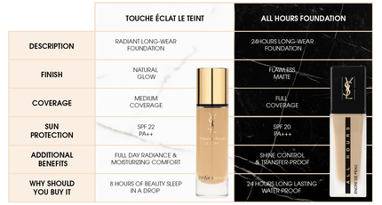 Touche eclat foundation shades new arrivals