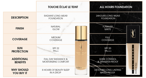 Touche eclat foundation shades hotsell